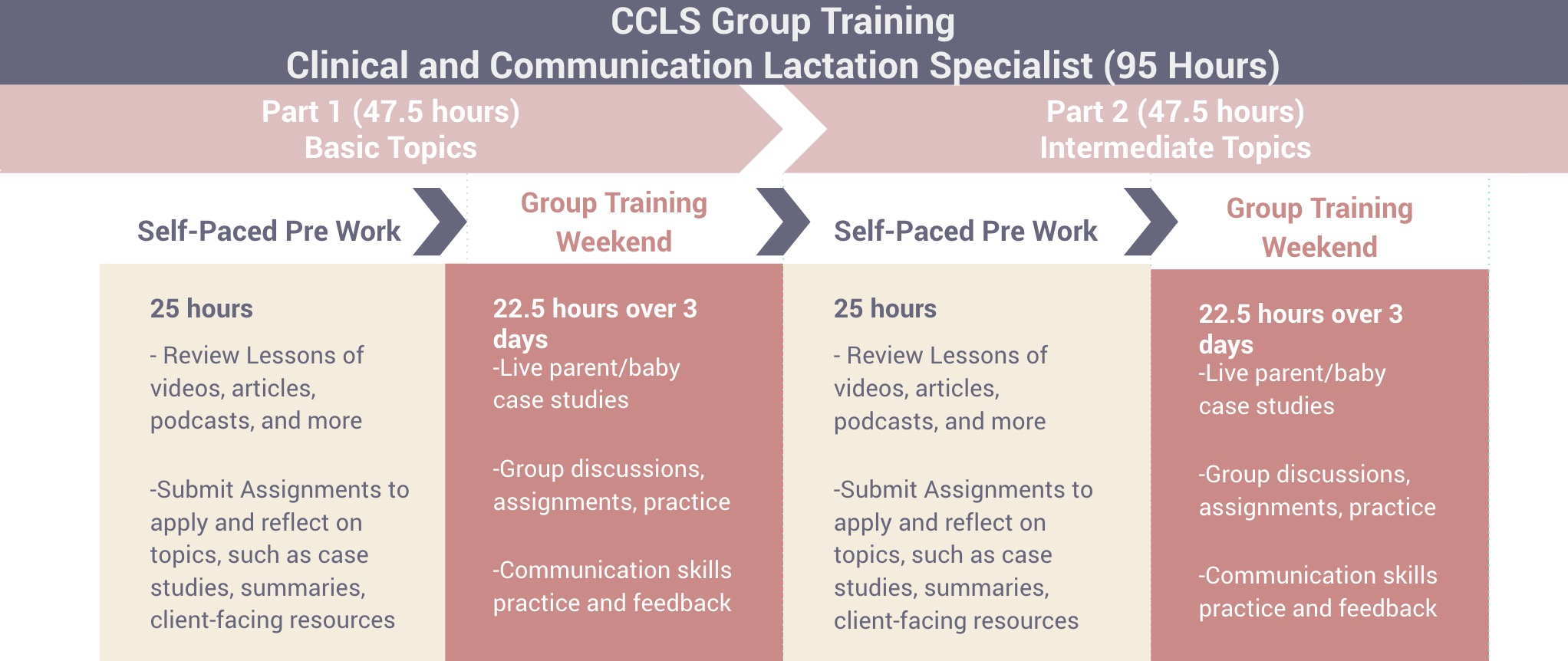 CCLS-Group-Training