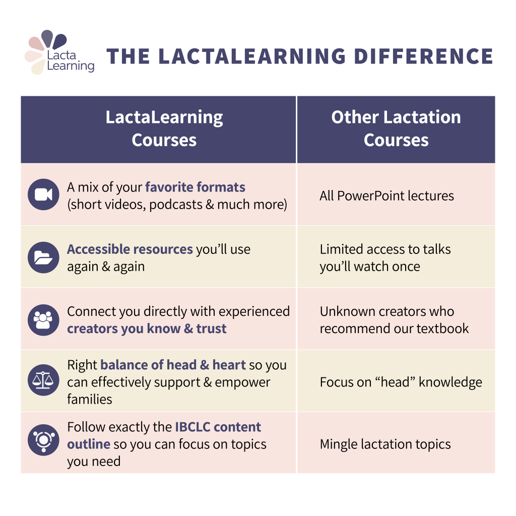 IBCLC Recertification Courses Earn CERPs Online LactaLearning IBCLC Recertification Courses Earn CERPs Online LactaLearning