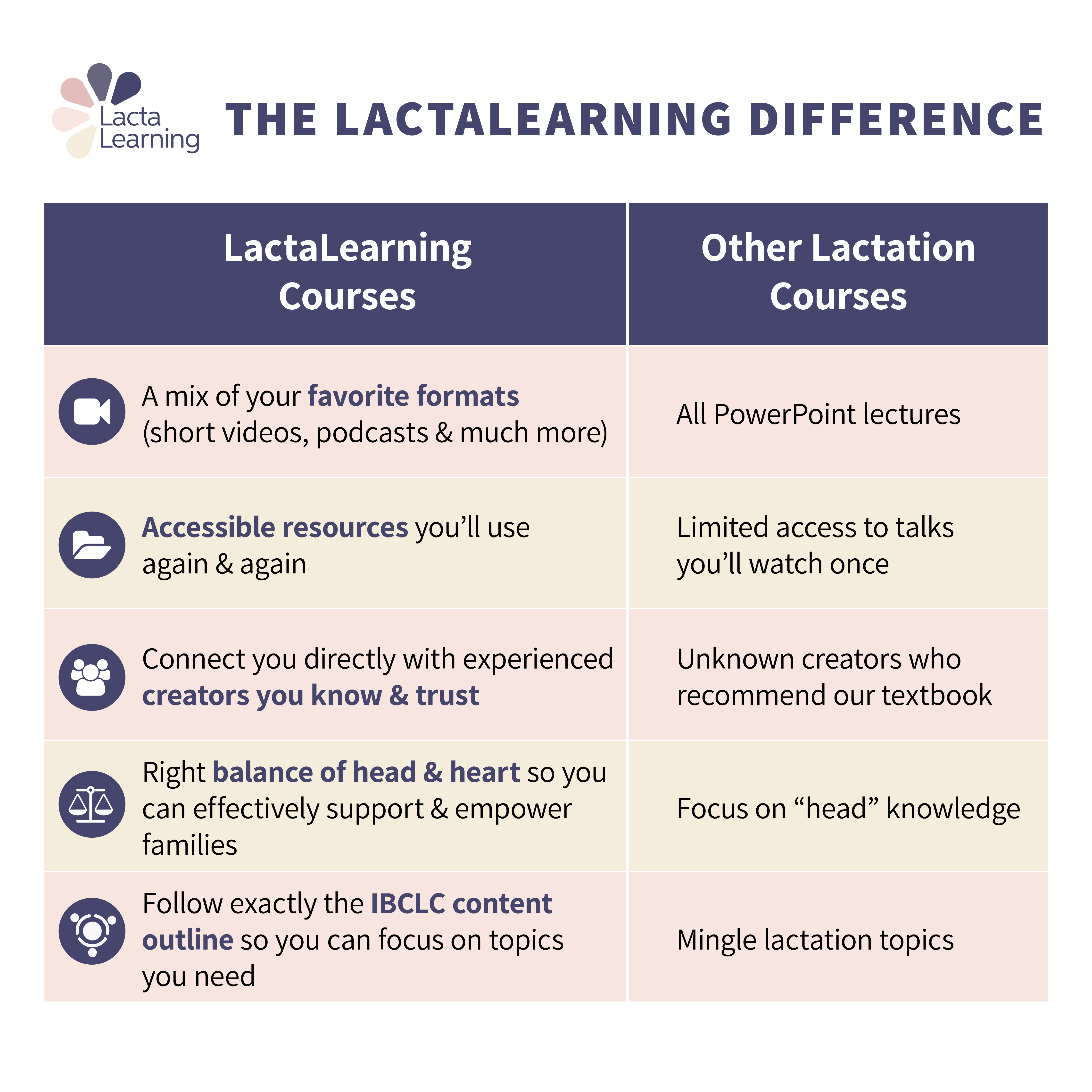 Square LactaLearning differences3