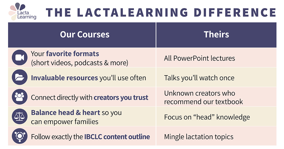 V1 -Medium - LactaLearning differences2